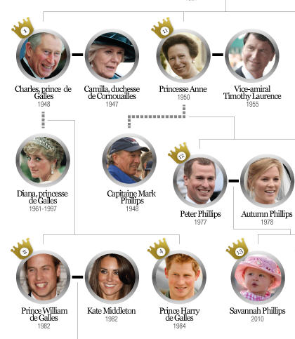 Résultat de recherche d'images pour "la famille royale version avec toute la famille"