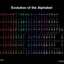 evolution-alphabet-lec-organisme-sejours-linguistiques